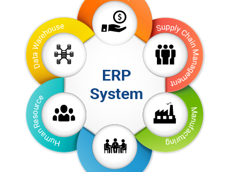 http://www.knowarth.com/wp-content/uploads/2015/09/ERP-image-1.png